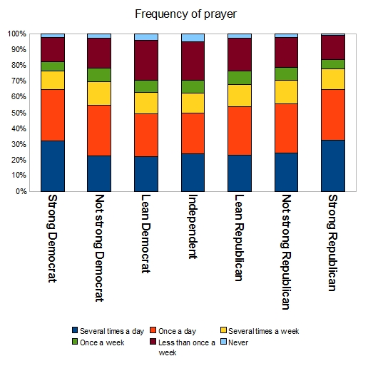 Prayer Graph.jpg