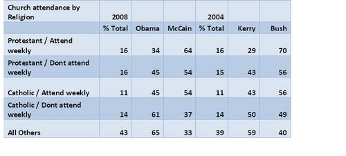 election -- by faith and attendance.JPG