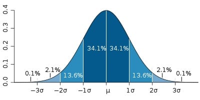 bell curve.jpg