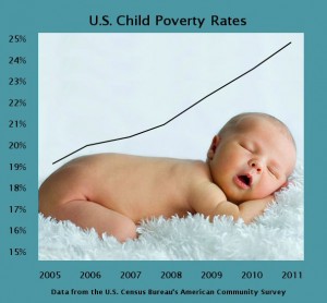 child poverty