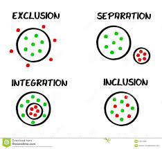 inclusion 2