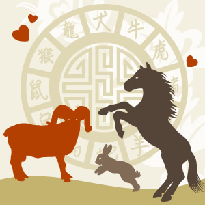 Chinese Compatibility Meter at Tarot.com