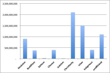 How OLD Are the Religions? - Religion 101