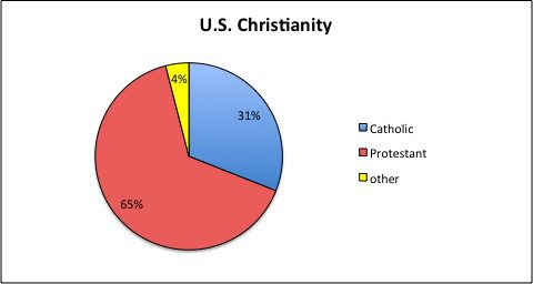 What Are The Two Fastest Growing Denominations Of Christianity