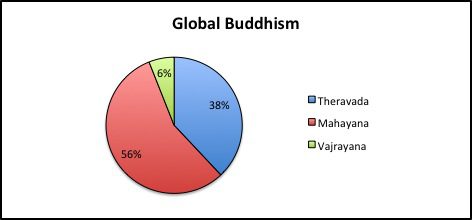 buddhism in the world