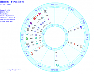 beliefnet astrology matthew currie bitcoin