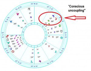 grand cross astrology 2023