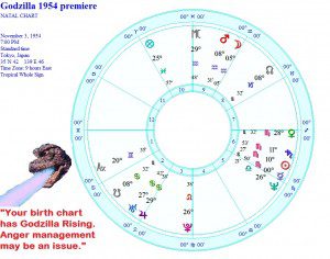 beliefnet matthew currie astrology godzilla