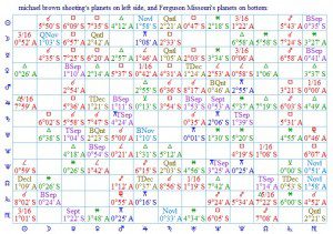 beliefnet matthew currie astrology ferguson michael brown aspect gri