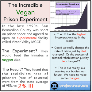 beliefnet astrology matthew currie vegan prison