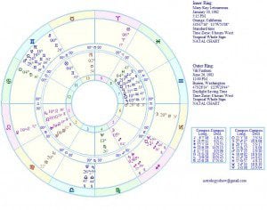 beliefnet astrology matthew currie mary kay vili charts