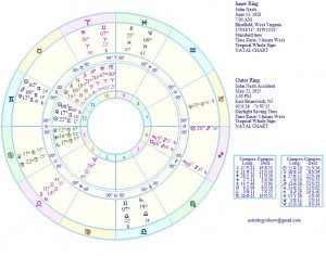 John Nash astrology chart accident
