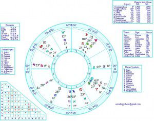 whole sign astrology chart calculator