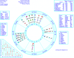beliefnet astrology matthew currie christopher lee birth chart
