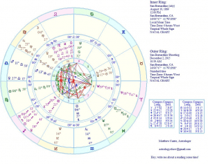 beliefnet astrology matthew currie san bernardino shooting