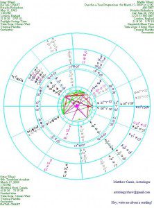 predicting death vedic astrology