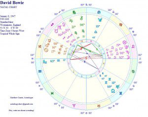 beliefnet matthew currie astrology david bowie