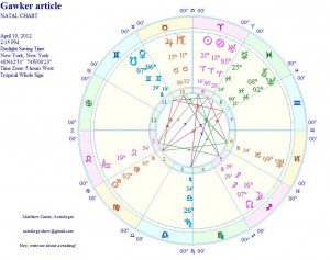 beliefnet astrology matthew currie hulk hogan sex tape published