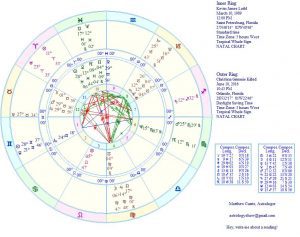Kevin James Loibl Christina Grimmie astrology