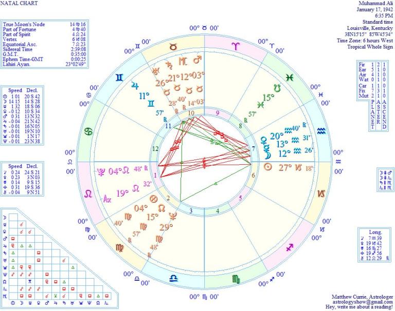 astrology software with sidereal placements