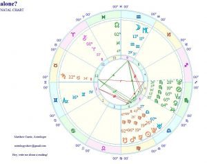 beliefnet astrology matthew currie relationship