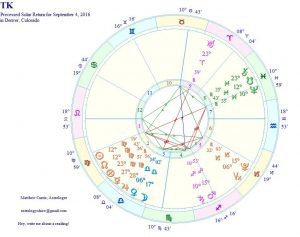 beliefnet astrology matthew currie solar return 3