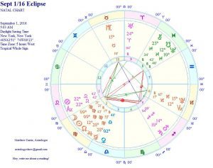 beliefnet astrology matthew currie sep 2016 eclipse