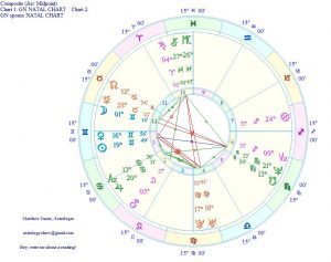 composite astrology chart free
