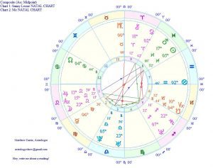 important degrees astrology composite chart
