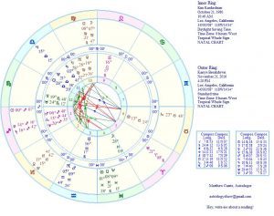 beliefnet astrology matthew currie kanye west breakdown