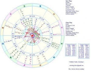 beliefnet astrology matthew currie november 8 2016