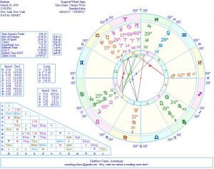 matthew currie astrology batman chart