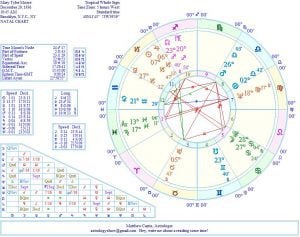 matthew currie astrology mary tyler moore chart