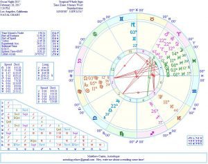 matthew currie astrology oscars 2017
