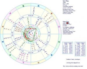 matthew currie astrology adele fbomb