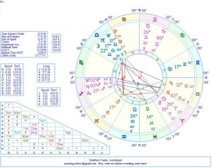 beliefnet astrology ask an astrologer