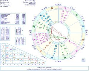 matthew currie astrology new york bombing ullah