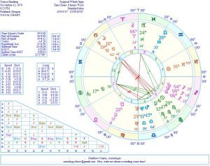 matthew currie astrology tonya harding