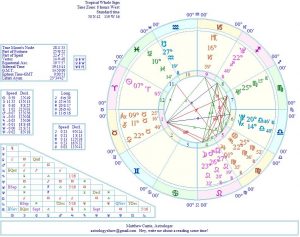 Finding Love With Astrology, Part One: Your Birth Chart - Oh ...