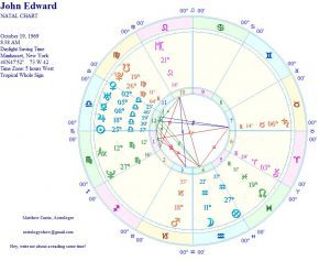 matthew currie astrology psychic medium john edward