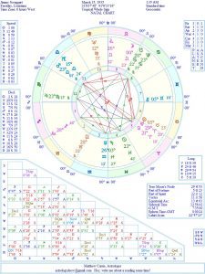 jimmy swaggart astrology matthew currie
