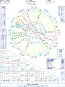 matthew currie astrology july 12 2018 eclipse