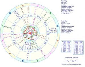 matthew currie bill cosby astrology guilty