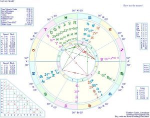 matthew currie ask an astrologer making money astrology