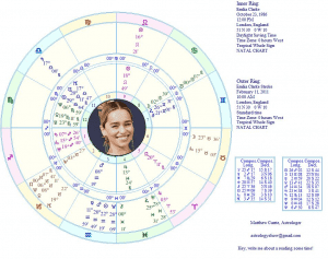 matthew currie astrology emilia clarke