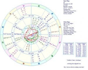 matthew currie astrology near death experience