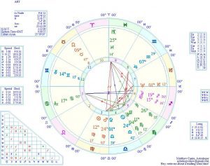 matthew currie astrology saturn pluto good news