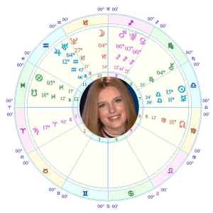 matthew currie astrology bella thorne