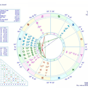 matthew currie astrology intercepted houses