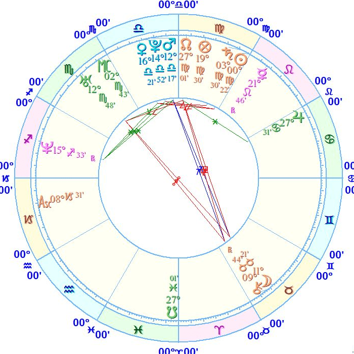 Birth chart of Kobe Bryant - Astrology horoscope